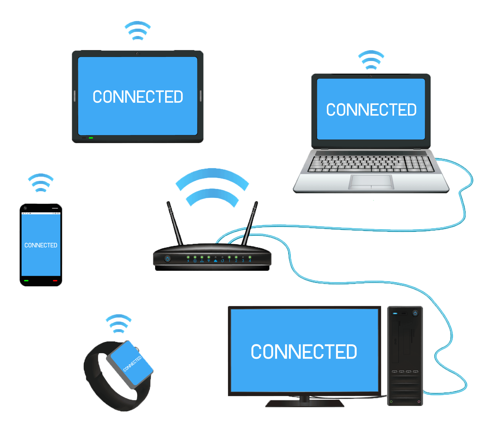 wireless Lan